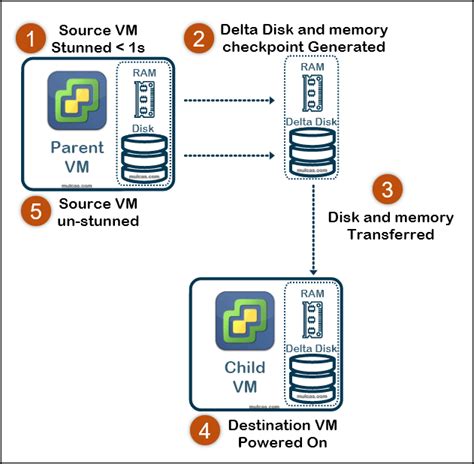 vsphere instant clone